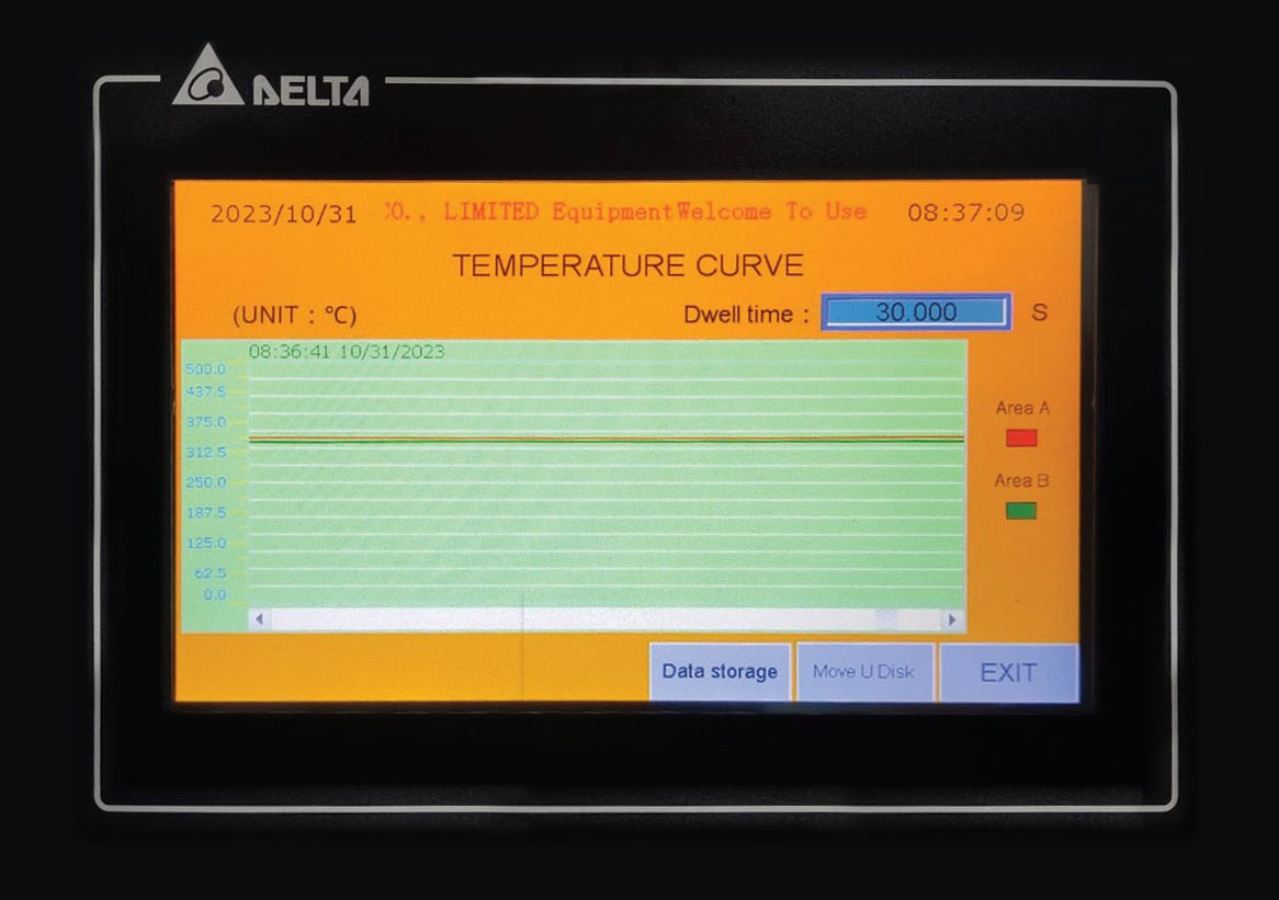 Painel touch screen